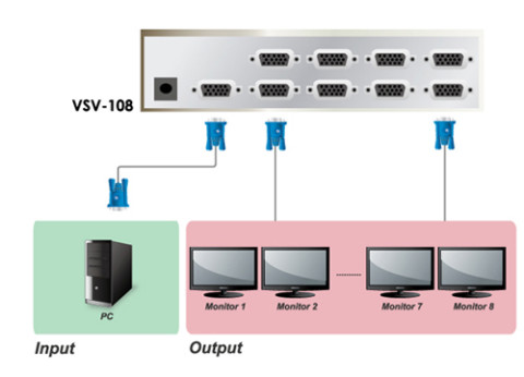 מפצל וידיאו אוקסה Oxca 8 Port VGA Splitter