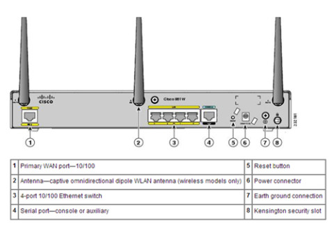 נתב אבטחה ראוטר סיסקו Cisco 861