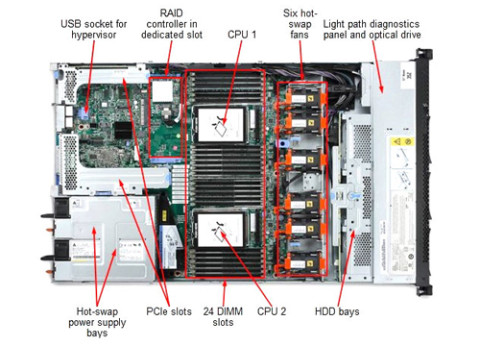 שרת IBM System x3550 M4