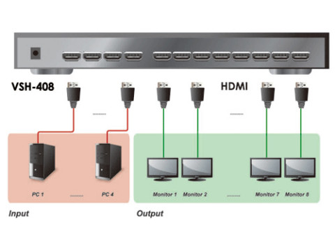 מפצל וידיאו אוקסה Oxca Matrix 4 in 8 out HDMI