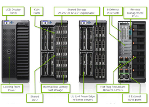 שרת דל Dell PowerEdge VRTX