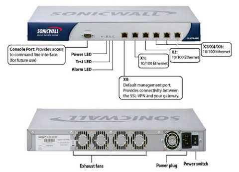 מערכת גישה מאובטחת SonicWALL