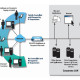מערכת גישה מאובטחת SonicWALL