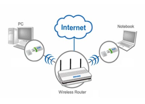מתאם רשת אלחוטית HP 802.11n USB