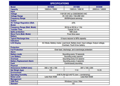 מערכת אל פסק לשרתים סינוס טהור