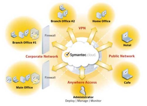 אנטי וירוס Endpoint Protection