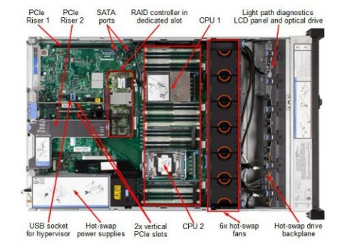 שרת אחסון יבמ IBM x3650 M5