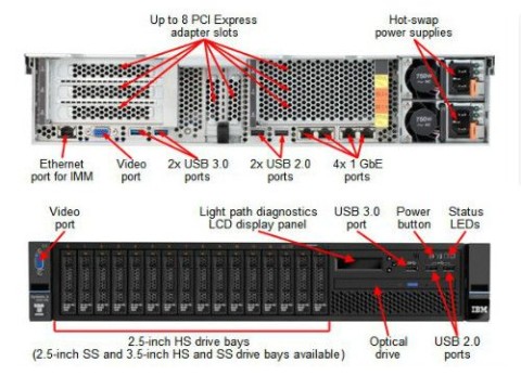 שרת אחסון יבמ IBM x3650 M5