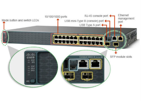 מתג סיסקו Cisco Catalyst 2960S TS