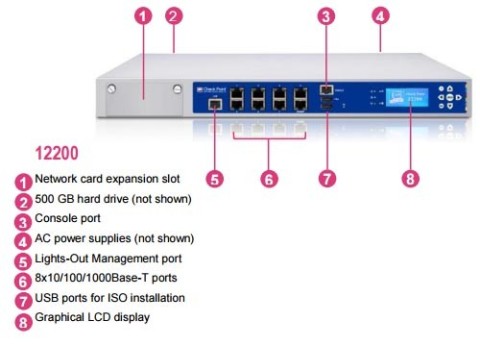 ראוטר צ'ק פוינט 12200 Check Point Firewall Appliance