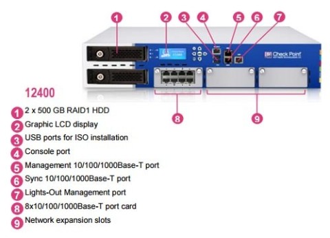 ראוטר צ'ק פוינט 12400 Check Point Firewall Appliance