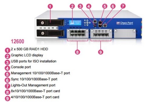 ראוטר צ'ק פוינט 12600 Check Point Firewall Appliance