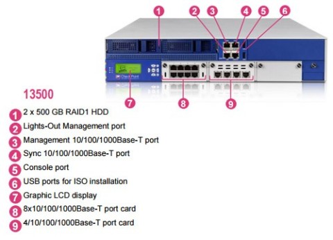 ראוטר צ'ק פוינט חומת אש 13500 Check Point Appliance
