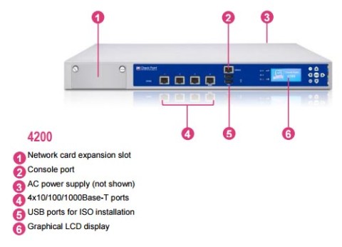 ראטור חומת אש צ'ק פוינט 4200 Check Point Appliance