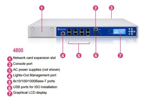 ראטור חומת אש צ'ק פוינט 4800 Check Point Appliance