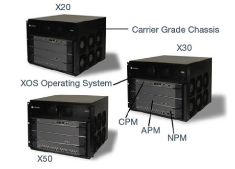 מערכת אבטחה חומת אש צ'ק פוינט X Series Platform