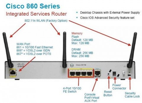 ראוטר פיירוול סיסקו סדרה 890 | 880 | 860 | 810 | 800M