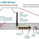 ראוטר פיירוול סיסקו סדרה 890 | 880 | 860 | 810 | 800M