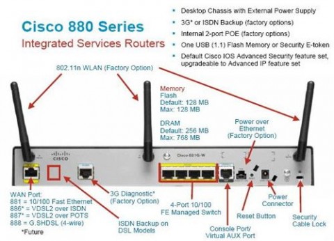 ראוטר פיירוול סיסקו סדרה 890 | 880 | 860 | 810 | 800M