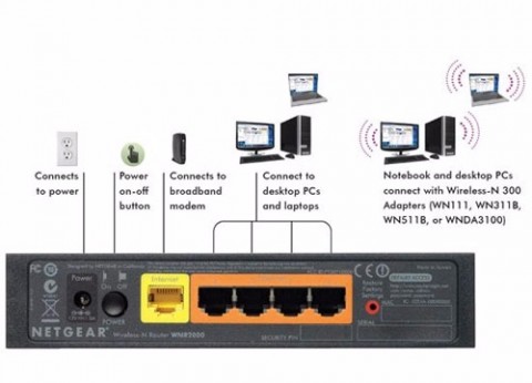 ראוטר נטגיר אלחוטי Netgear WiFi Router WNR2000 N300