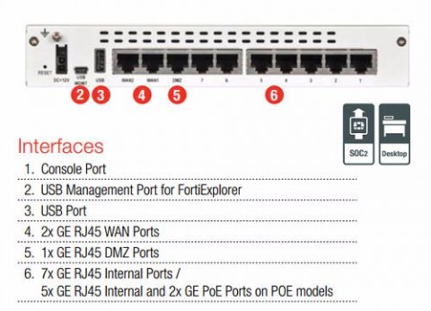 נתב חומת אש פורטיגייט Fortinet FortiGate 60D