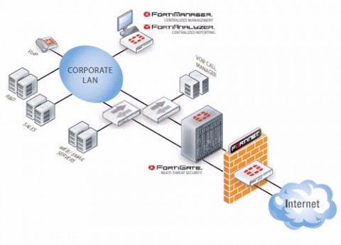 ראוטר FortiGate 90D