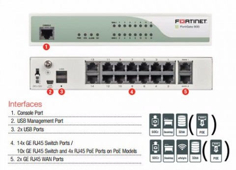 נתב פיירוול אלחוטי פורטינט Fortinet FortiWiFi 90D