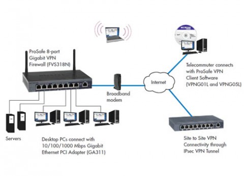 פיירוול נטגיר NetGear VPN Firewall FVS318N