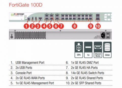 ראוטר אבטחת מידע פורטיגייט FortiGate 100D